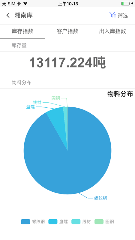 中拓云仓app下载：大数据分析服务平台助力企业决策