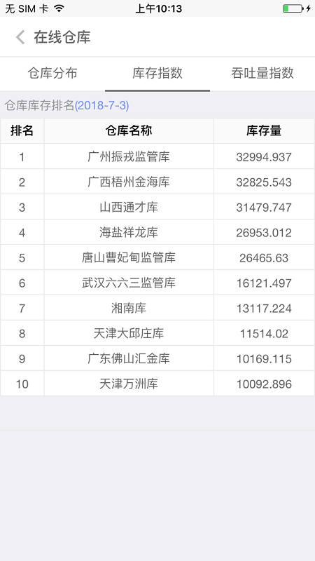 中拓云仓app下载：大数据分析服务平台助力企业决策