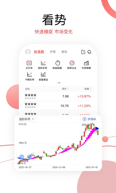 股票交易软件使用